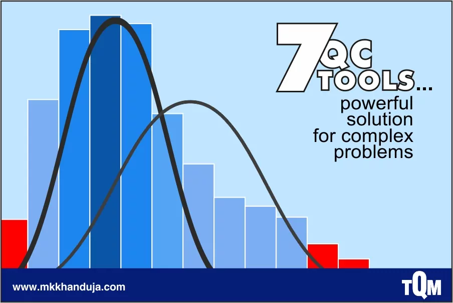 tqm basic qc tools possess powerful capability for complex problem-solving