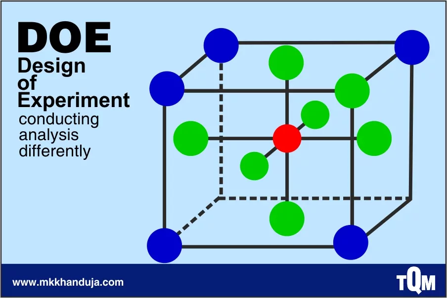 tqm method of doe design of experiment an easier way to control the performance of any complex manufacturing operation 